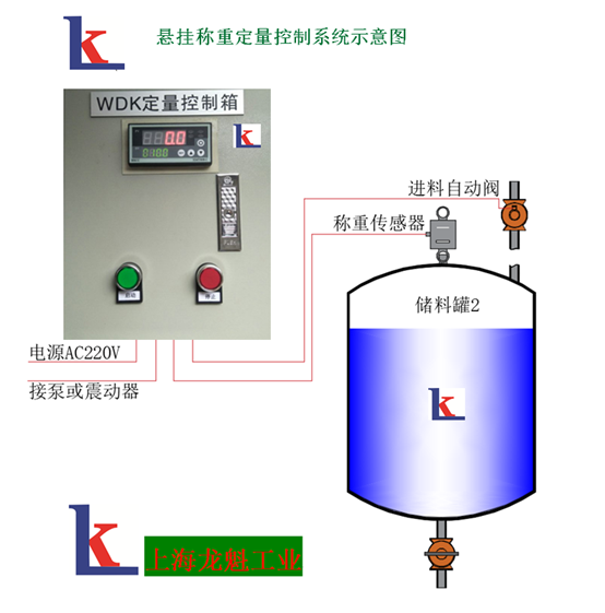 粉體、液體稱重配料型定量控制系統(tǒng)
